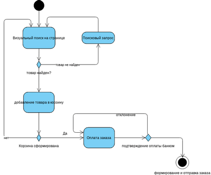 object diagram visual paradigm object diagram visual paradigm